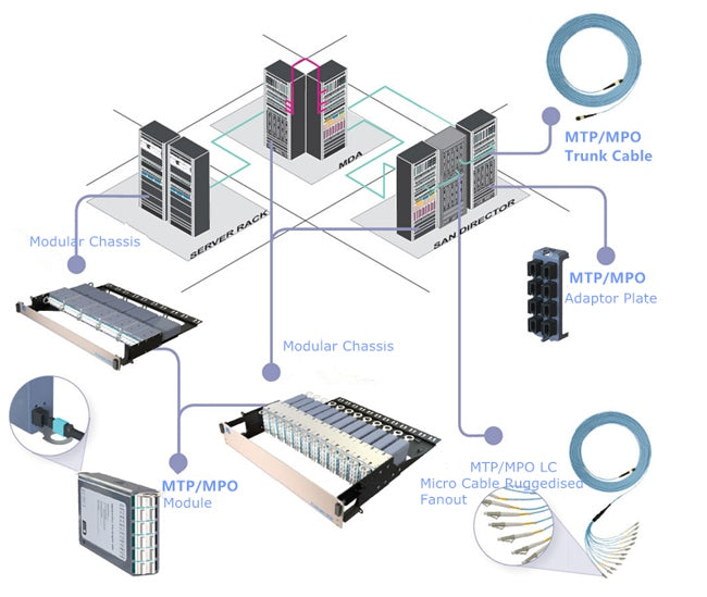 Maximizing data center efficiency with MTP/MPO fiber optic cables